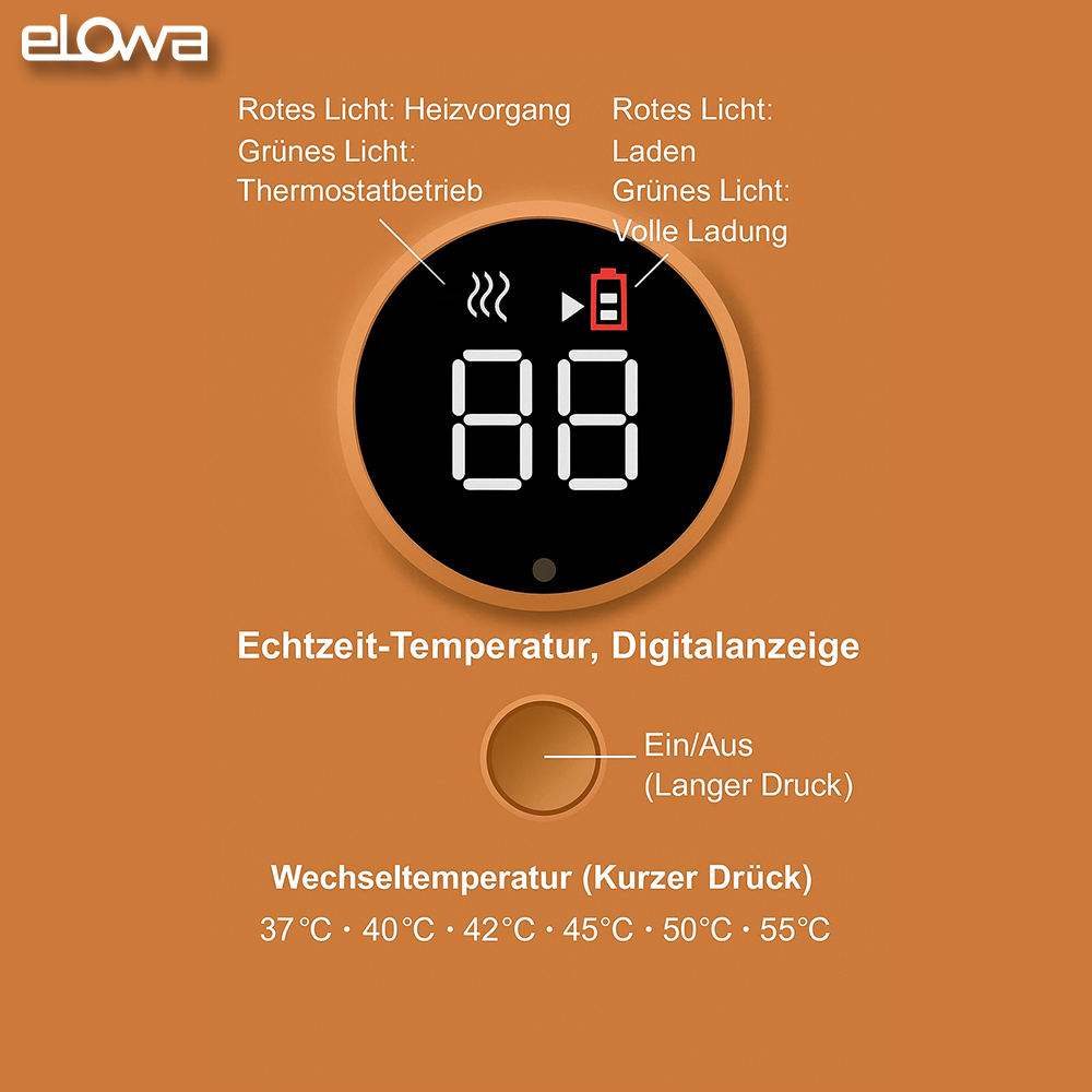Thermi™ | Ein Knopfdruck. Ein Lächeln.